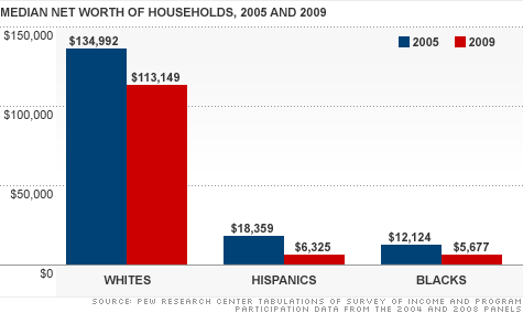 chart-household-wealth.top.gif