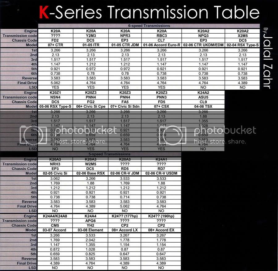 K-SeriesTransmissionTablev3-28-08re.jpg