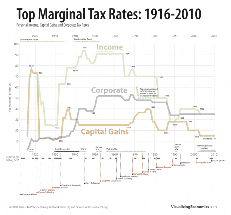 Income-Corporate-Capital-Gains-Tax-Rates.png