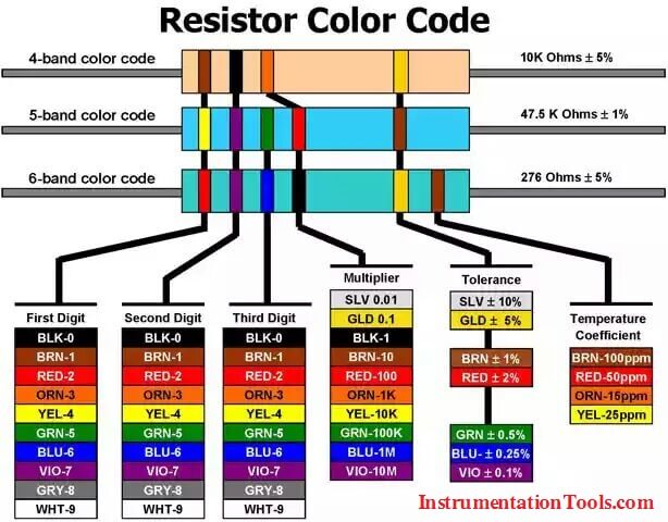 Resistor-Color-Code-Chart.jpg