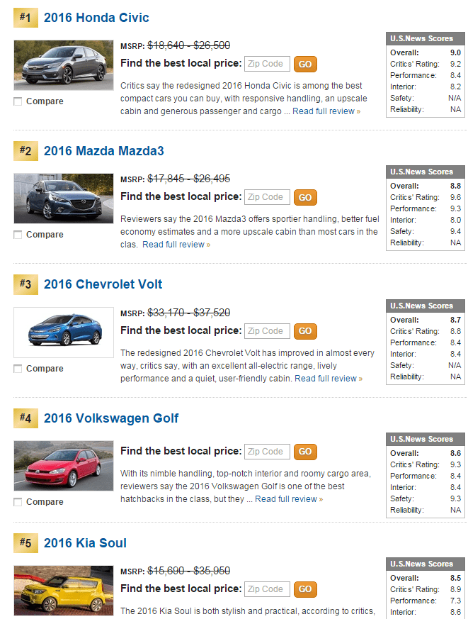2015-11-19 09_13_45-Best Affordable Compact Cars Rankings _ U.S. News Best Cars.png