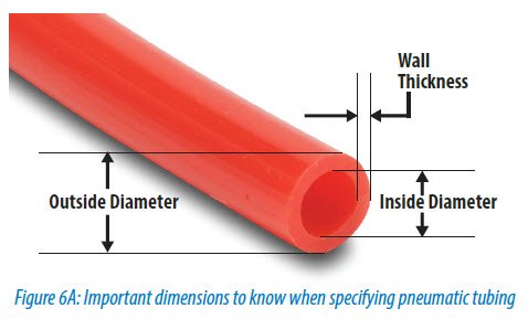 Figure-6A-Important-dimensions-to-know-when-specifying-pneumatic-tubing.jpg