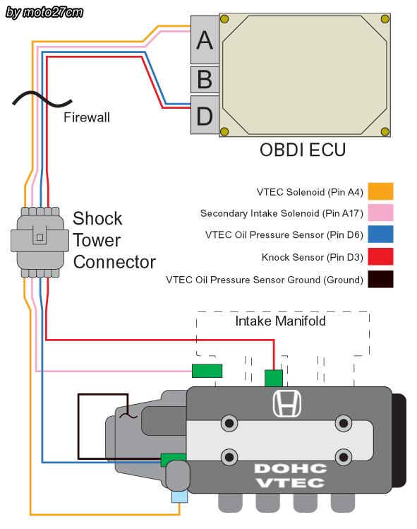 How To Wire Vtec Hondaswap Com, Vtec Wiring Diagram Obd2
