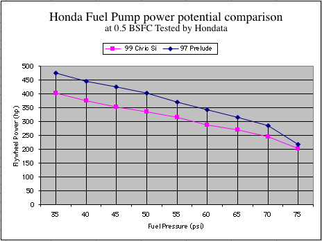 fuelpumppowerpotential.gif