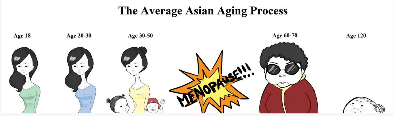 Asian+Aging.JPG