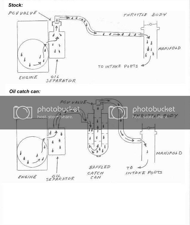 oil_catch_can_diagram.jpg