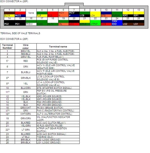 A C Wiring Info Needed Hondaswap Com