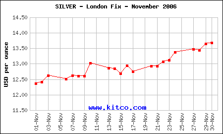 agnov06.gif