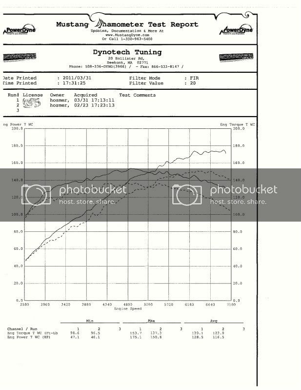 dyno-001.jpg