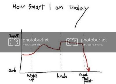 how_smart_i_am_today.jpg