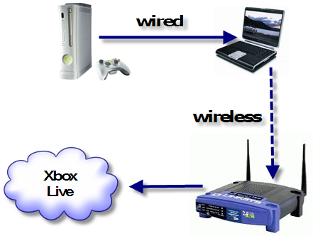 xbox_networksharing_diagram.png