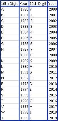 vin_number_year_chart.jpg