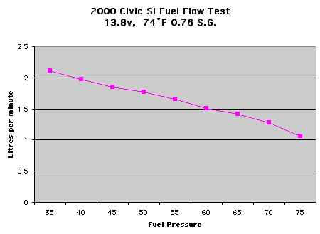 fuelpumplitresmin.gif