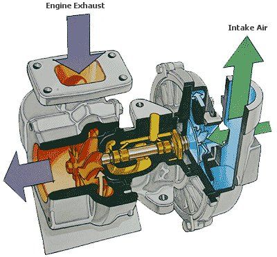 engine_turbo_charger.jpg