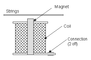 single_coil_guts.gif