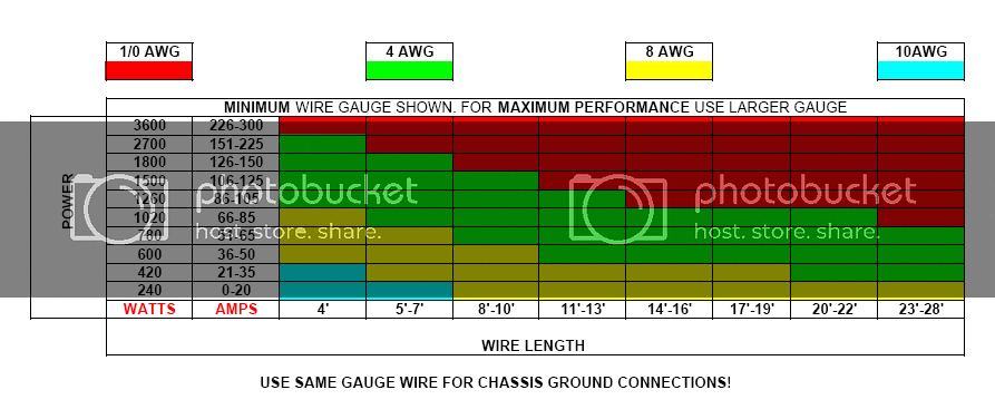 gaugechart.gif