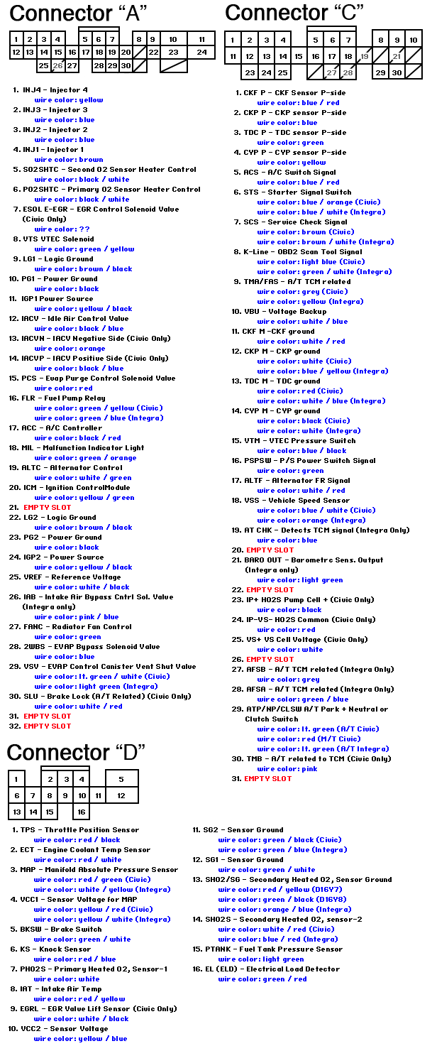 obd2a.pin.schematics.gif