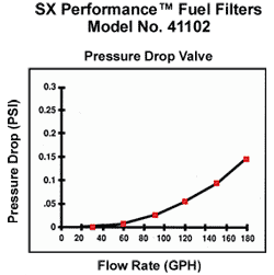 41102PSIgraph.gif