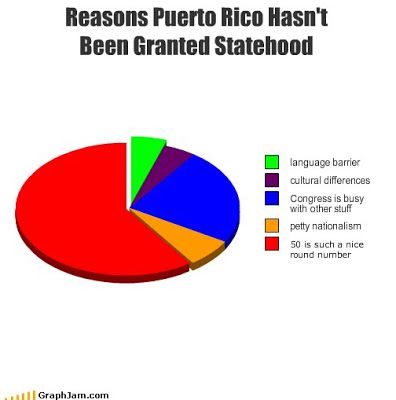 song-chart-memes-puerto-rico.jpg