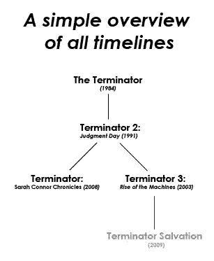 Terminator_timelines.gif