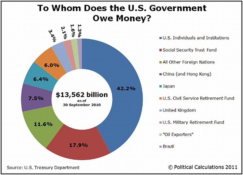to-whom-does-the-us-government-owe-money.jpg